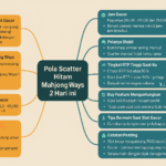 Pola scatter hitam Mahjong Ways 2 hari ini