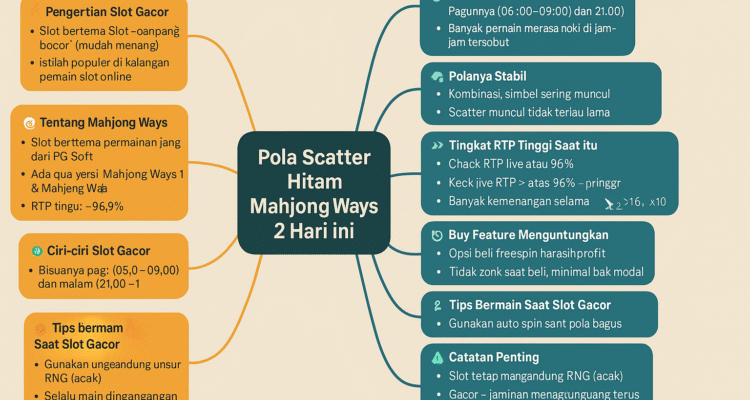Pola scatter hitam Mahjong Ways 2 hari ini